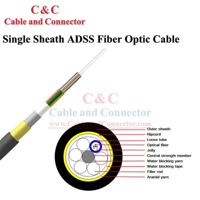 Kabel optyczny ADSS